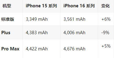 文安苹果16维修分享iPhone16/Pro系列机模再曝光