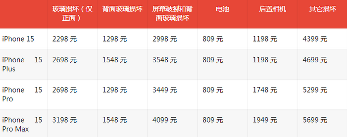 文安苹果15维修站中心分享修iPhone15划算吗