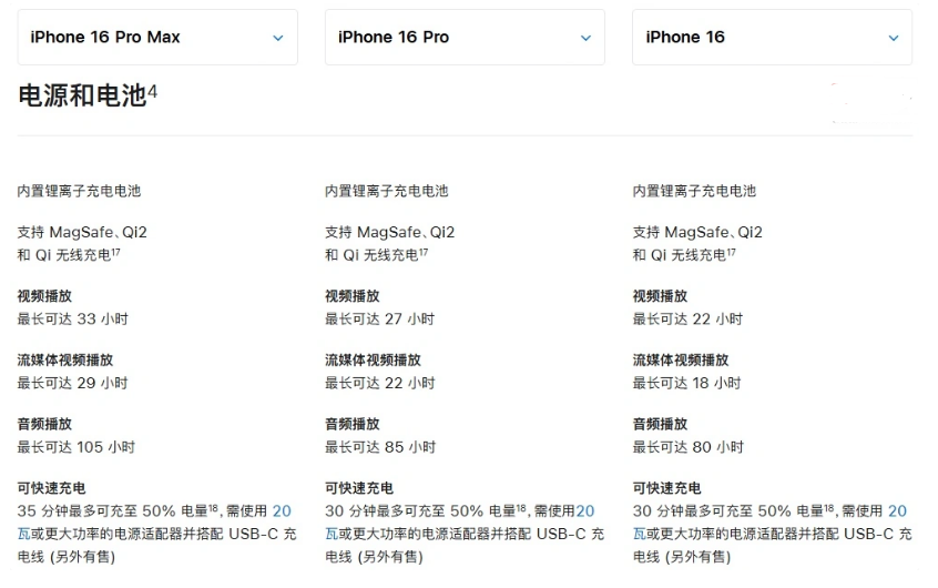 文安苹果手机维修分享 iPhone 16 目前实测充电峰值功率不超过 39W 